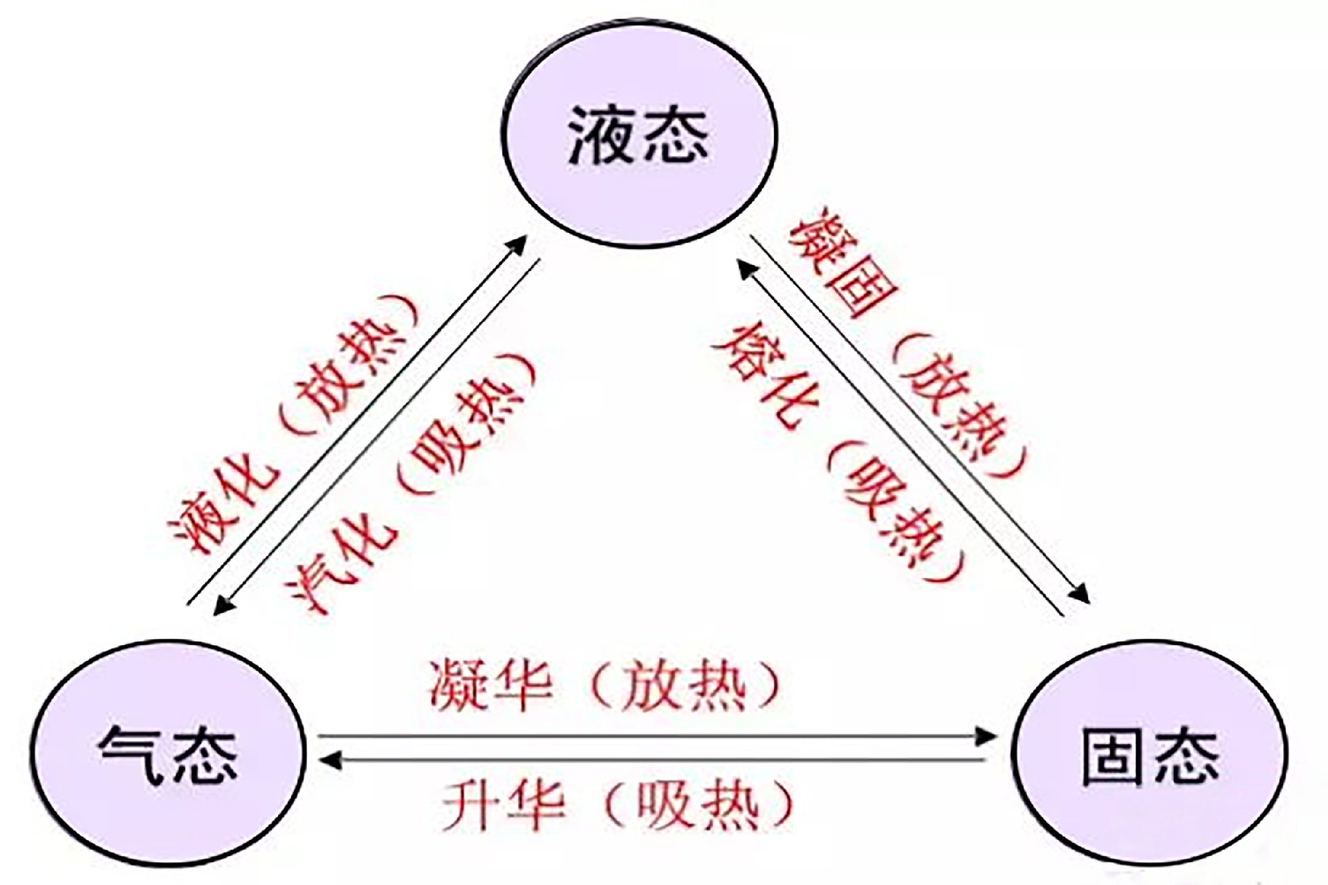 三態(tài)變化01.png